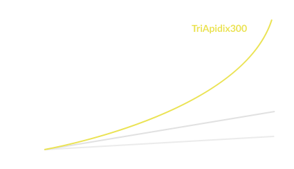 triapidix300 slank figuur - effectief gewichtsverlies chart